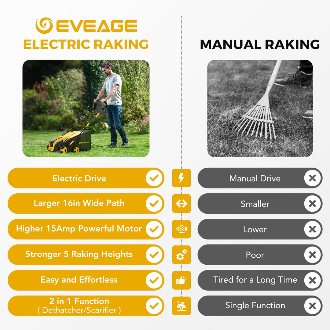 Upgraded EVEAGE 16-Inch 15 Amp Electric Dethatcher & Scarifier, 5-Position Depth Adjustment, 14.5gal Collection Bag, Increases Lawn Health, EDS16S