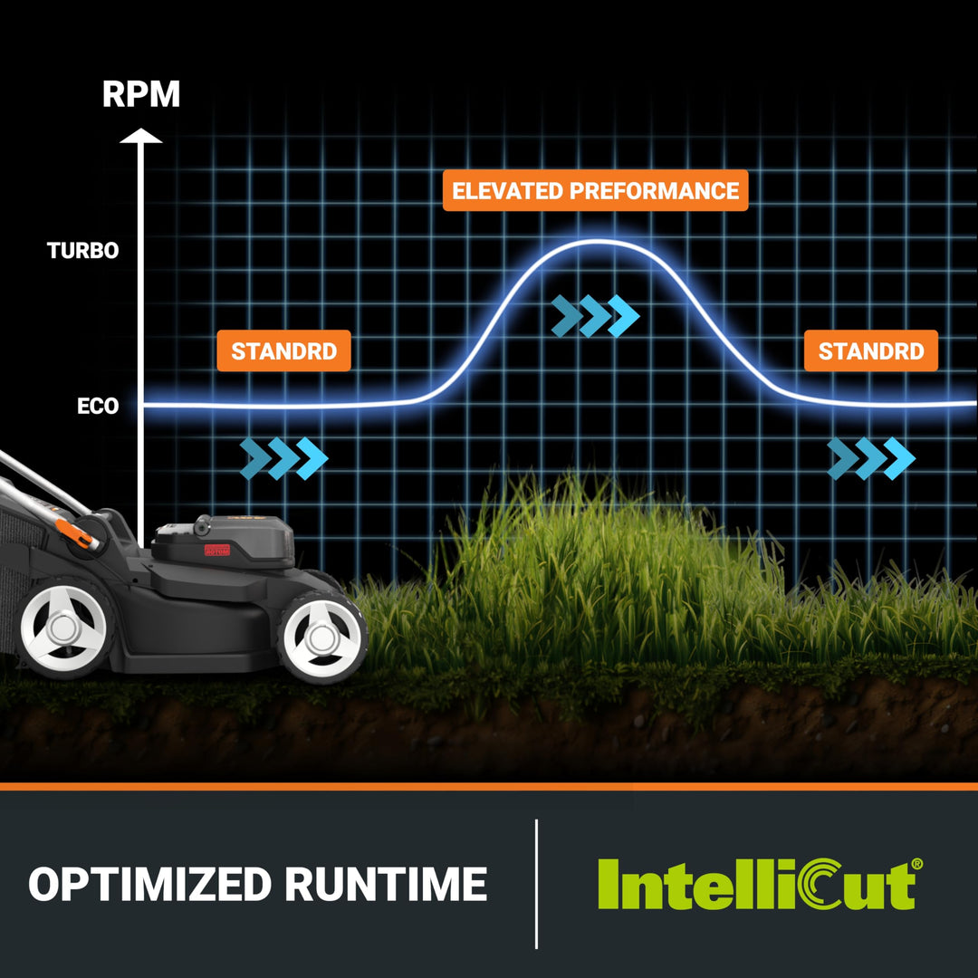 17'' Cordless Lawn Mower, 2 in 1 Electric Mower Cuts to Edge, Compact & Lightweight Push Lawn Mower with 6-Position Height Adjustment for Medium Size Yards, 2 Batteries & Charger Included, WG745